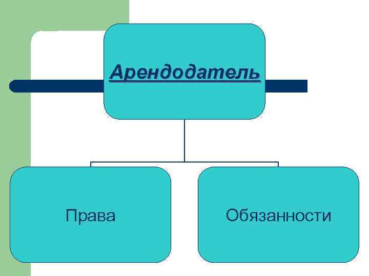 Арендодатель Права Обязанности 