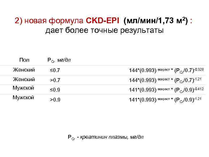 Мл мин в мл час. Формула CKD-Epi (мл/мин/1,73 м2). Формула CKD-Epi. СКФ формула CKD-Epi. CKD Epi таблица.