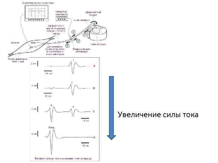 Увеличение силы тока 