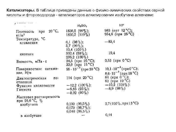Катализаторы. В таблице приведены данные о физико химических свойствах серной кислоты и фтороводорода катализаторов