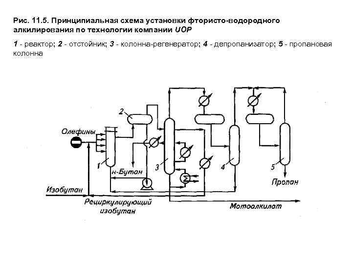 Термокаталитический датчик схема