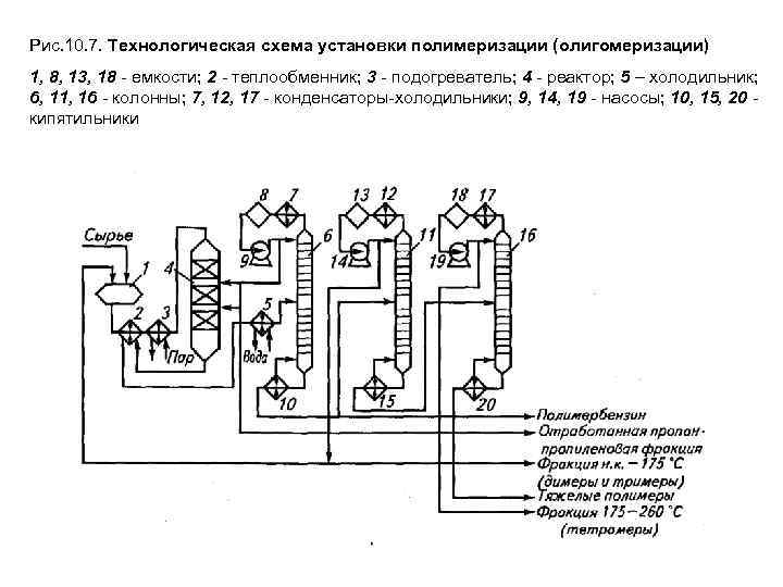 Рис. 10. 7. Технологическая схема установки полимеризации (олигомеризации) 1, 8, 13, 18 емкости; 2