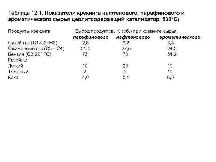 Таблица 12. 1. Показатели крекинга нафтенового, парафинового и ароматического сырья цеолитсодержащий катализатор, 538°С) Продукты