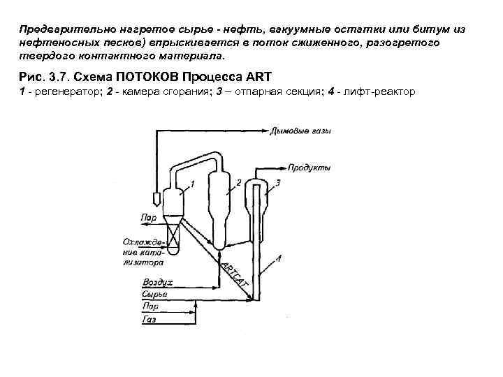 Предварительно нагретое сырье - нефть, вакуумные остатки или битум из нефтеносных песков) впрыскивается в