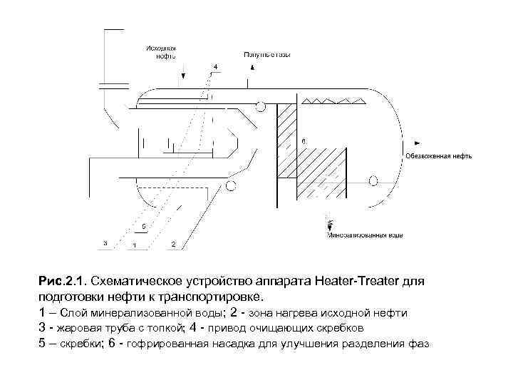 Рис. 2. 1. Схематическое устройство аппарата Heater-Treater для подготовки нефти к транспортировке. 1 –
