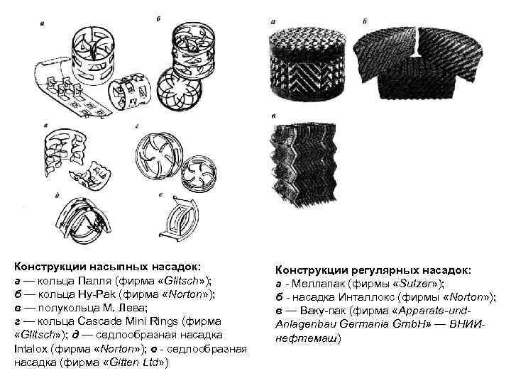 Кольца рашига чертеж