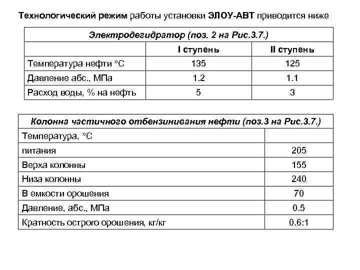 Технологический режим работы установки ЭЛОУ-АВТ приводится ниже Электродегидратор (поз. 2 на Рис. 3. 7.