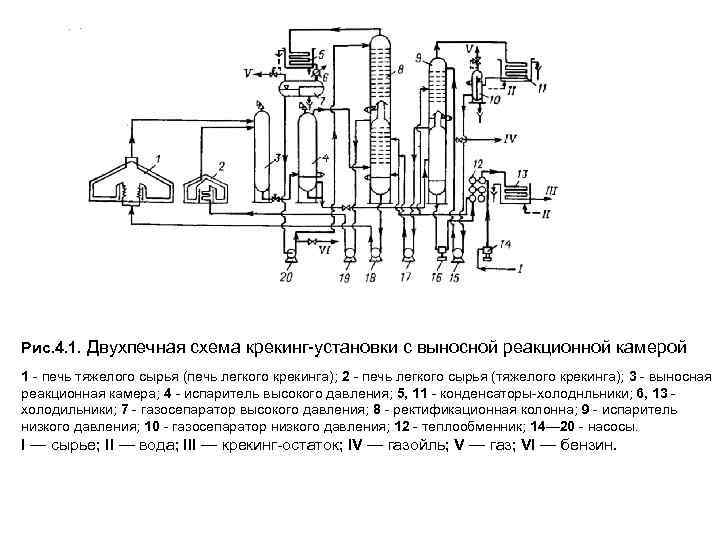 Принципиальная технологическая схема установки висбрекинга гудрона