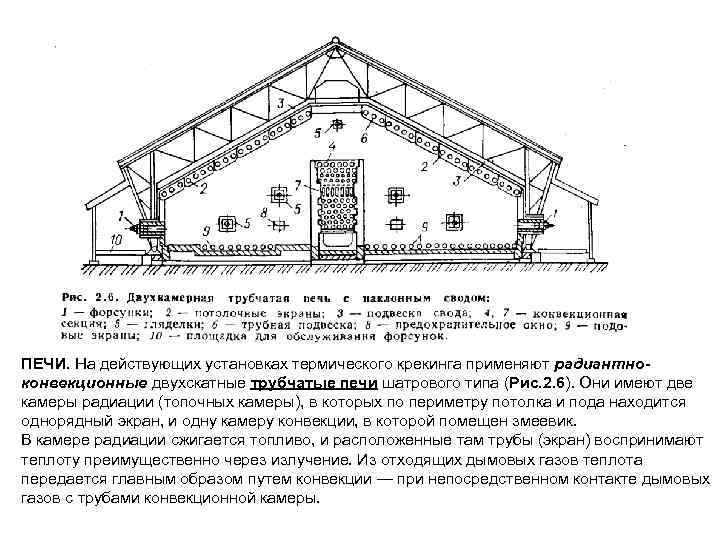 Печь шатровая чертеж