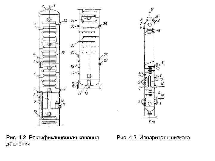 Рис. 4. 2 Ректификационная колонна давления Рис. 4. 3. Испаритель низкого 