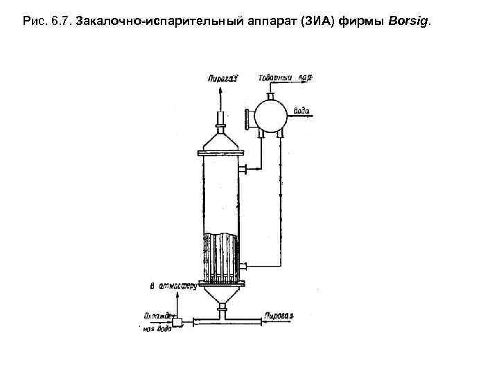 Рис. 6. 7. Закалочно-испарительный аппарат (ЗИА) фирмы Borsig. 
