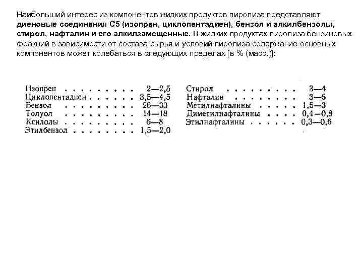 Наибольший интерес из компонентов жидких продуктов пиролиза представляют диеновые соединения С 5 (изопрен, циклопентадиен),