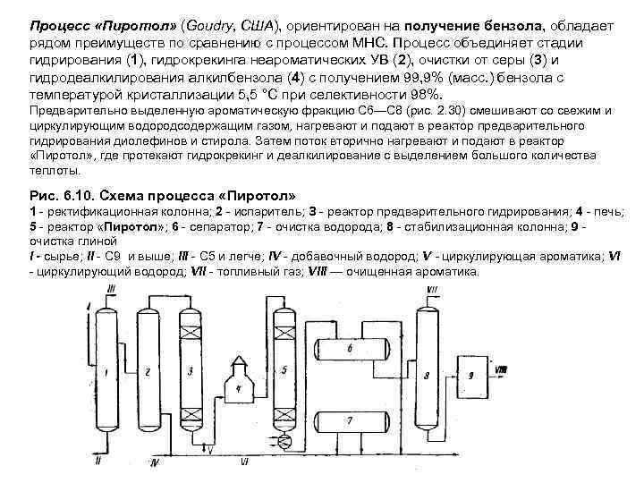 Схема получения бензола