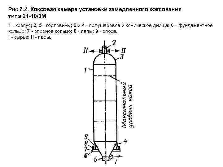 Схема замедленного коксования