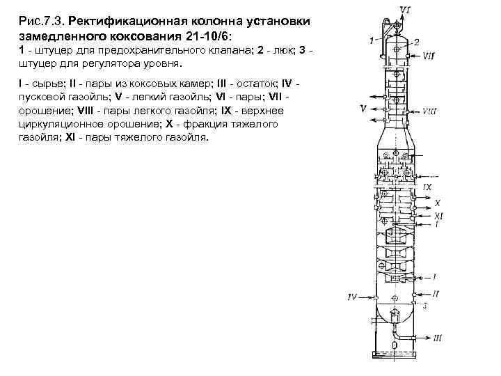 Рис. 7. 3. Ректификационная колонна установки замедленного коксования 21 -10/6: 1 - штуцер для