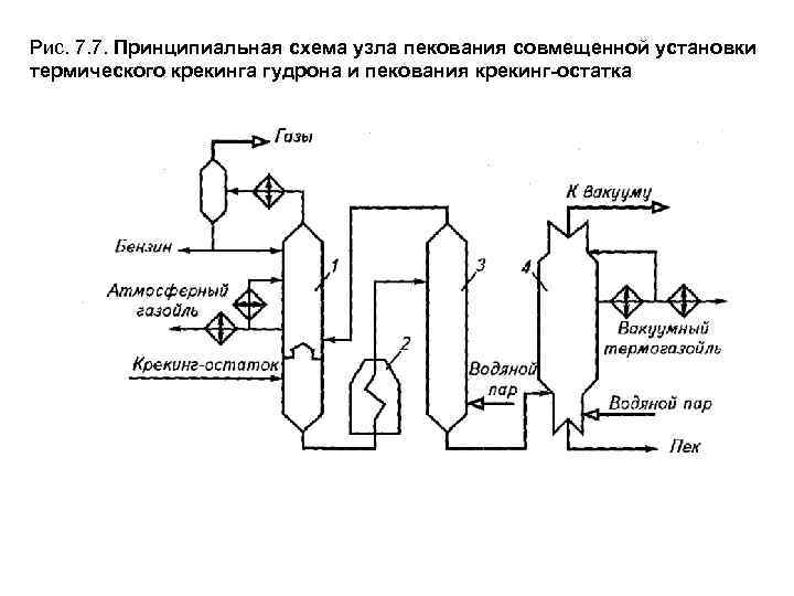 Технологическая схема установки термического крекинга