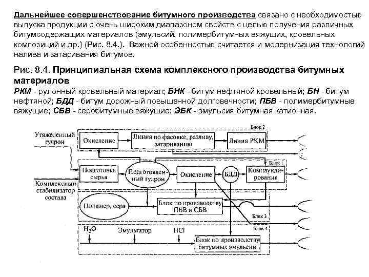 Дальнейшее совершенствование битумного производства связано с необходимостью выпуска продукции с очень широким диапазоном свойств