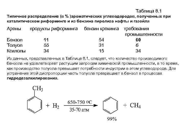 Как получить арены. Пиролиз бензола реакция. Риформинг нефтепродуктов бензол. Ароматические углеводороды в бензиновой фракции. Каталитический крекинг толуола.