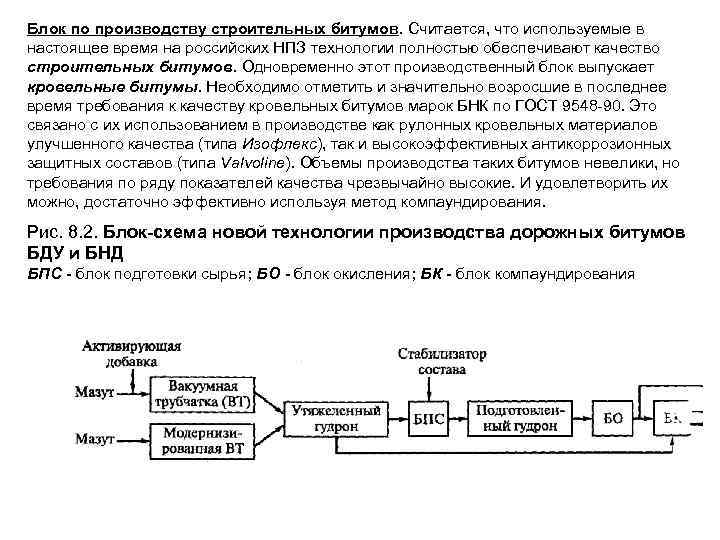 Блок по производству строительных битумов. Считается, что используемые в настоящее время на российских НПЗ