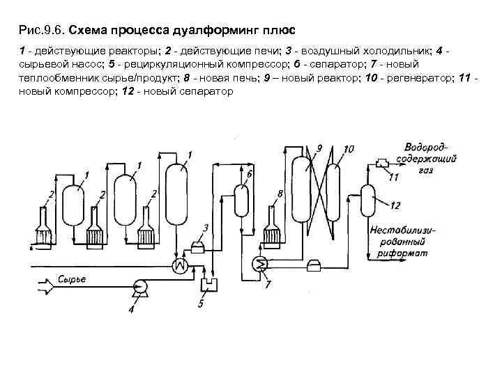 Процесс и аппараты нефтегазопереработки. Нефтехимический Синтез схема. Реактор гидроочистки. Дуалформинг и октанайзинг. Термокаталитический реактор радиальный типоразмерного типа схема.