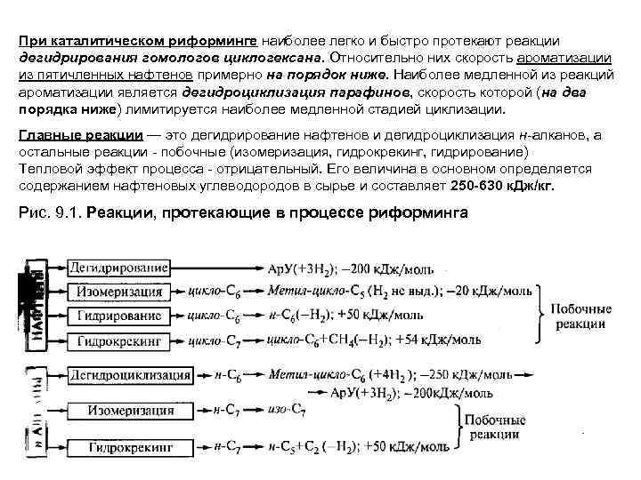 Быстро протекающий быстро протекающий. Риформинг октана реакция. Побочные реакции риформинга. Основные химические реакции риформинга. Каталитический риформинг механизм реакций.