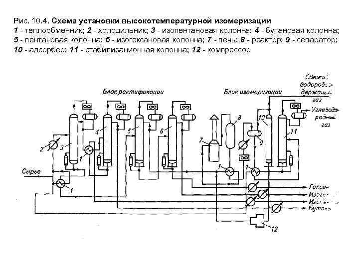 Схема установки высокотемпературной изомеризации