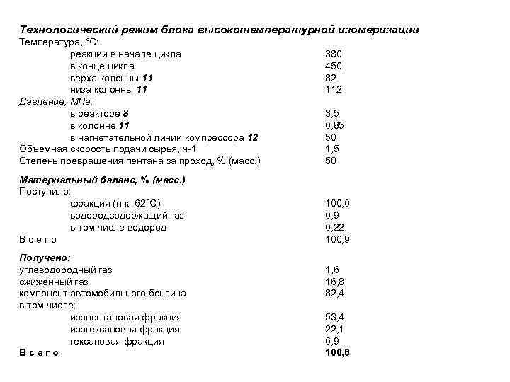 Технологический режим блока высокотемпературной изомеризации Температура, °С: реакции в начале цикла в конце цикла