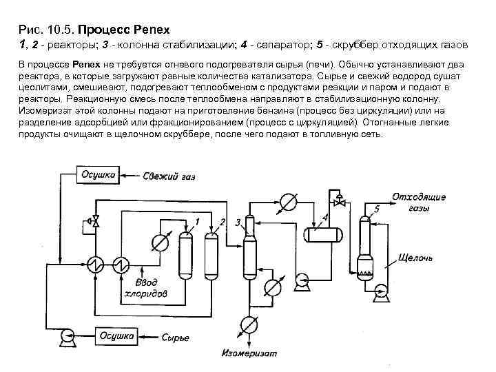 Изомалк 2 схема