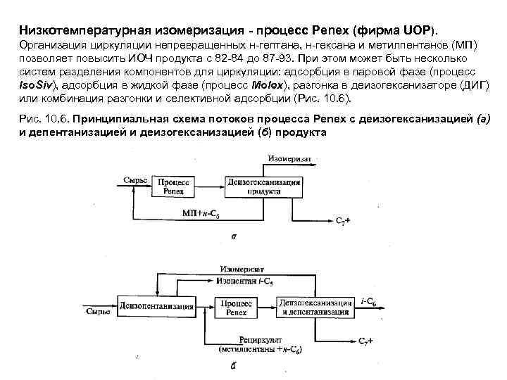 Технологическая схема процесса изомеризации