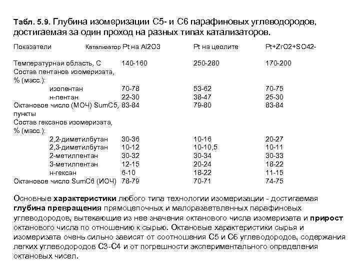 Табл. 5. 9. Глубина изомеризации С 5 - и С 6 парафиновых углеводородов, достигаемая