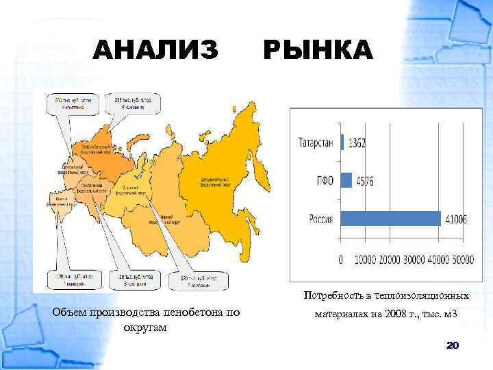 АНАЛИЗ РЫНКА Потребность в теплоизоляционных Объем производства пенобетона по округам материалах на 2008 г.