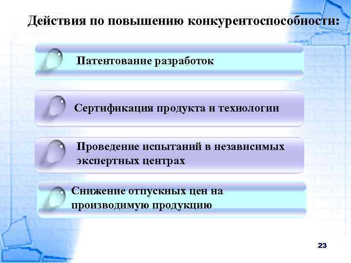 Действия по повышению конкурентоспособности: Патентование разработок Сертификация продукта и технологии Проведение испытаний в независимых
