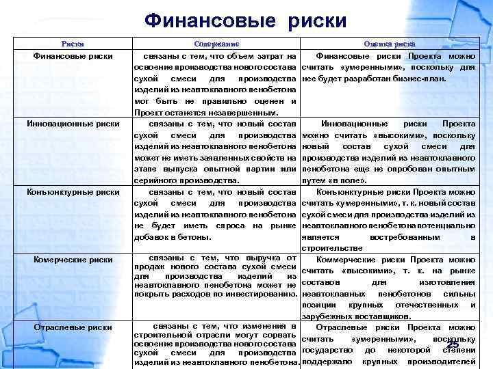 Финансовые риски Риски Финансовые риски Инновационные риски Конъюнктурные риски Комерческие риски Отраслевые риски Содержание