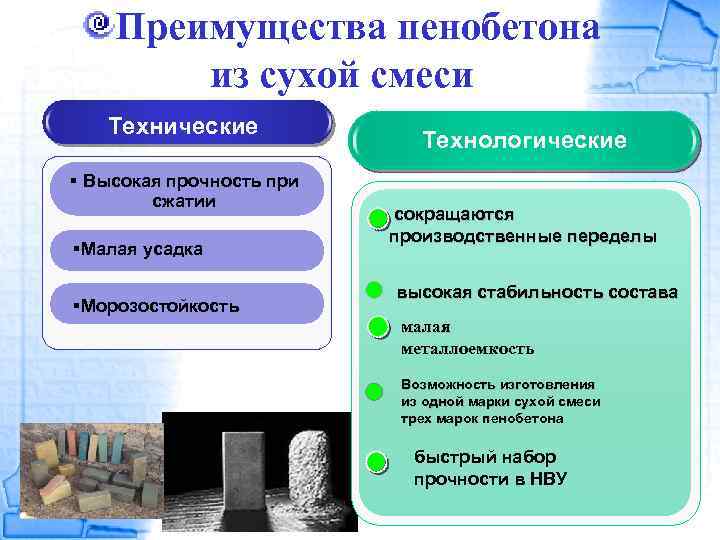 Преимущества пенобетона из сухой смеси Технические § Высокая прочность при сжатии §Малая усадка §Морозостойкость