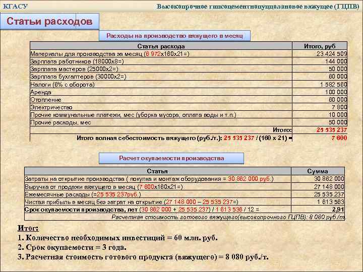 КГАСУ Высокопрочное гипсоцементнопуццолановое вяжущее (ГЦПВ) Статьи расходов Расходы на производство вяжущего в месяц Статья