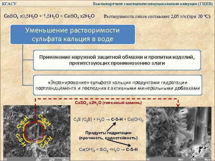 КГАСУ Высокопрочное гипсоцементнопуццолановое вяжущее (ГЦПВ) Ca. SО 4 х0, 5 H 2 O +