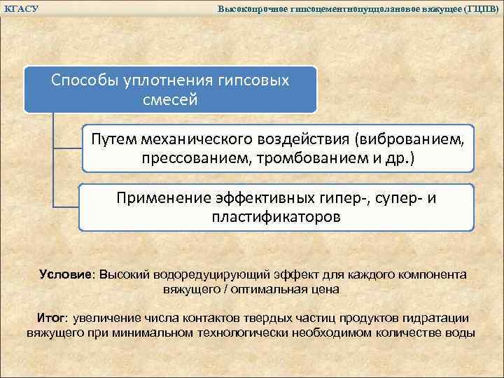 КГАСУ Высокопрочное гипсоцементнопуццолановое вяжущее (ГЦПВ) Способы уплотнения гипсовых смесей Путем механического воздействия (виброванием, прессованием,