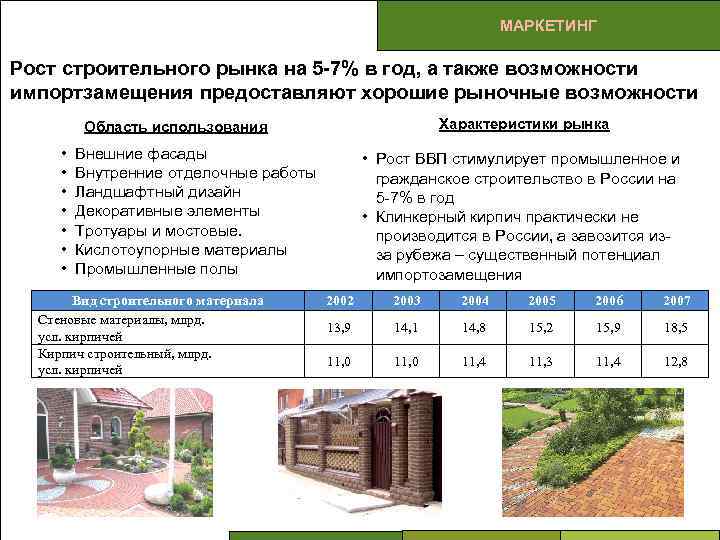 МАРКЕТИНГ ПРОБЛЕМЫ Рост строительного рынка на 5 -7% в год, а также возможности импортзамещения