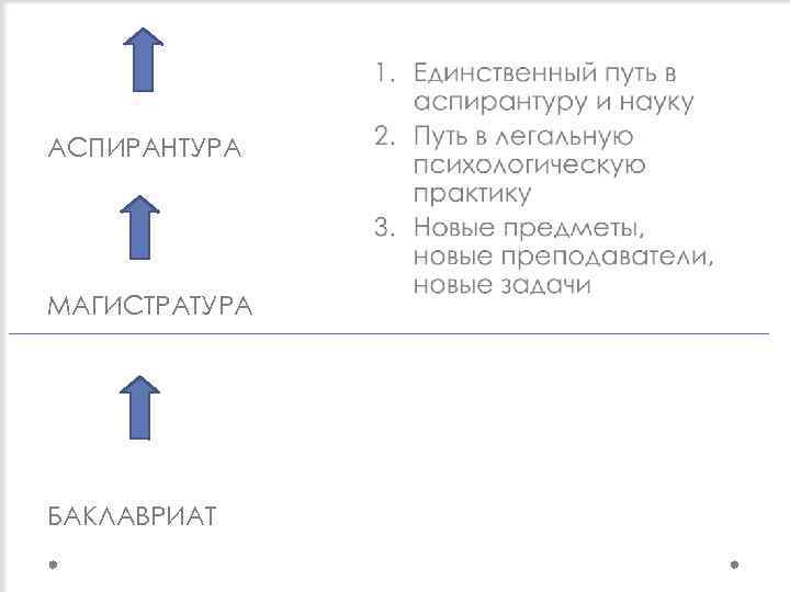 АСПИРАНТУРА МАГИСТРАТУРА БАКЛАВРИАТ 