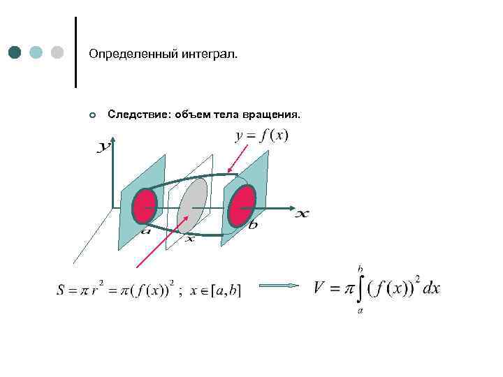 Определенный интеграл. ¢ Следствие: объем тела вращения. 