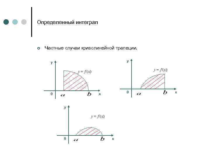 Определенный интеграл ¢ Частные случаи криволинейной трапеции. у у 0 0 х у 0