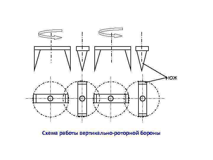 НОЖ Схема работы вертикально-роторной бороны 
