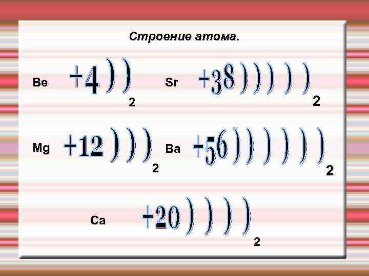 Схема внешнего энергетического уровня атомов щелочноземельных металлов