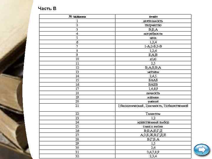 Часть В № задания 1 2 3 4 5 6 7 8 9 10