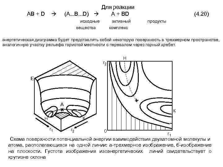 АВ + D Для реакции (A. . . B. . . D) A +