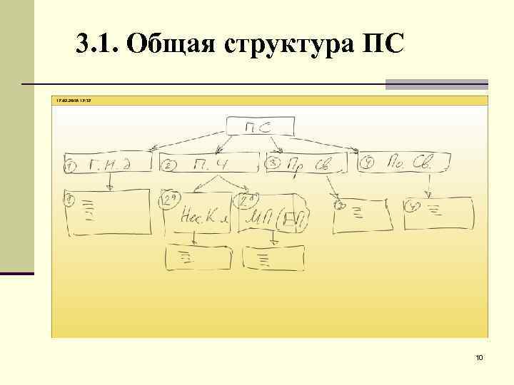 3. 1. Общая структура ПС 10 