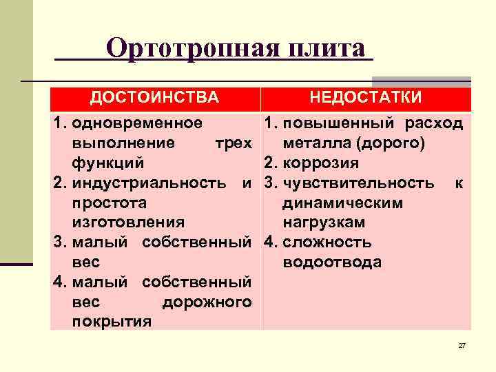  Ортотропная плита ДОСТОИНСТВА НЕДОСТАТКИ 1. одновременное выполнение трех функций 2. индустриальность и простота