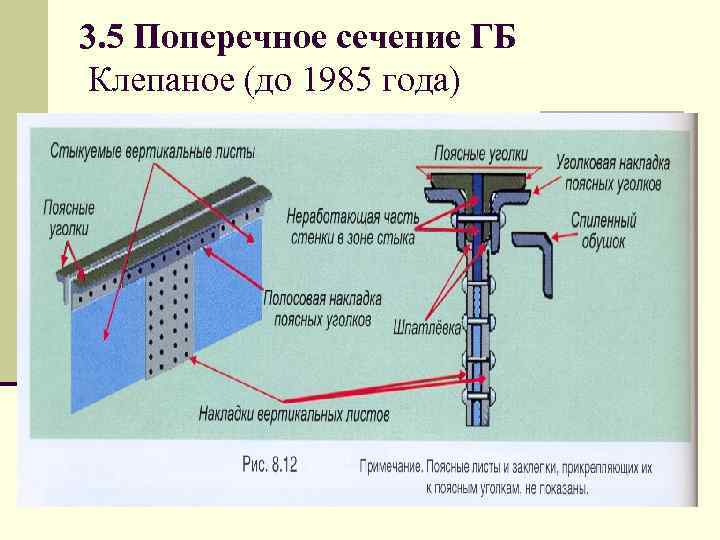 3. 5 Поперечное сечение ГБ Клепаное (до 1985 года) 32 