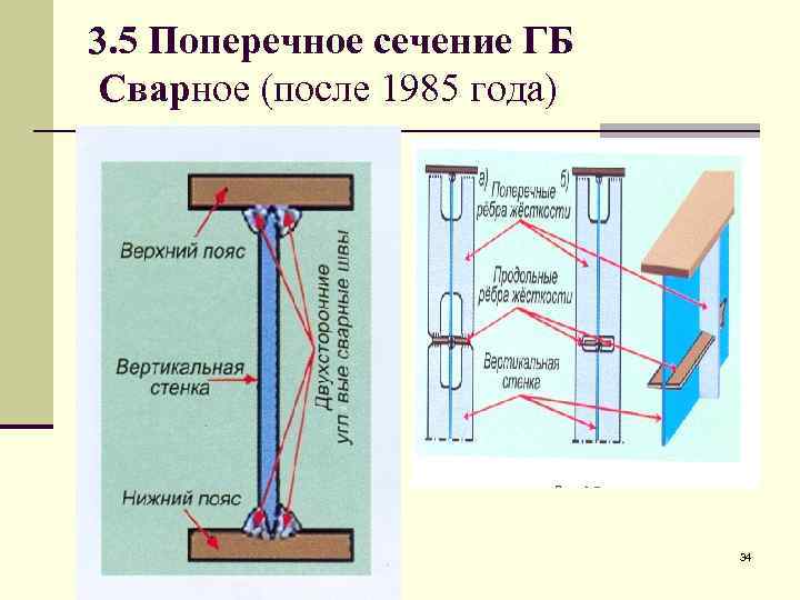 3. 5 Поперечное сечение ГБ Сварное (после 1985 года) 34 