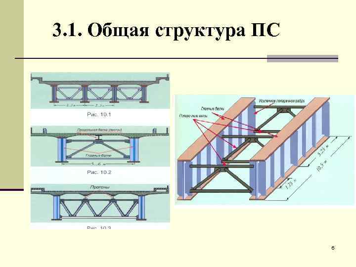 3. 1. Общая структура ПС 6 